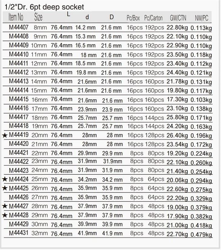 Socket Detailed Instructions